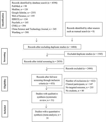 Anxiety and Depression in Chinese Students During the COVID-19 Pandemic: A Meta-Analysis